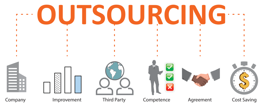 Outsourcing HR