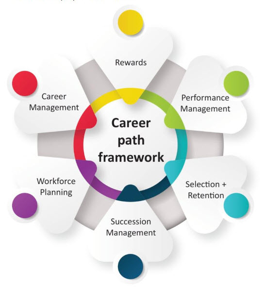 career pathing
