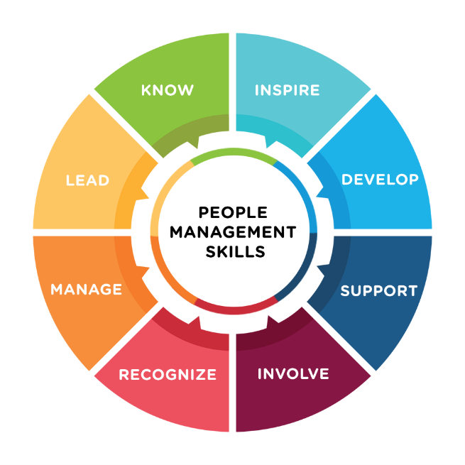 people management