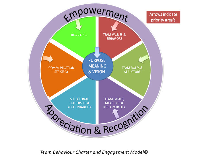 Change Management