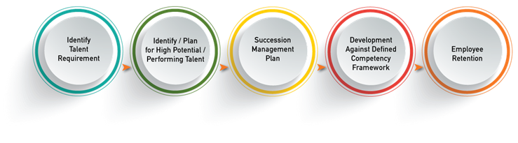 Succession planning