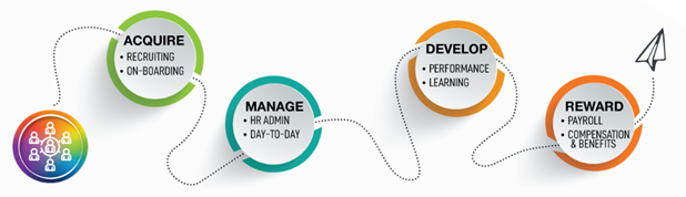 streamline HR processes