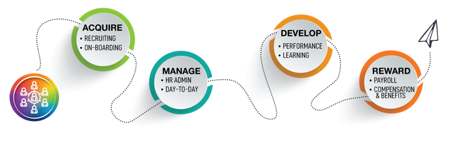 Outsourcing HR Process